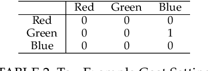 Figure 4 for Rethinking Cost-sensitive Classification in Deep Learning via Adversarial Data Augmentation