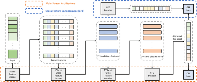 Figure 1 for Fully Convolutional Networks for Continuous Sign Language Recognition