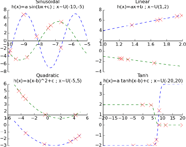 Figure 1 for Covariate Distribution Aware Meta-learning