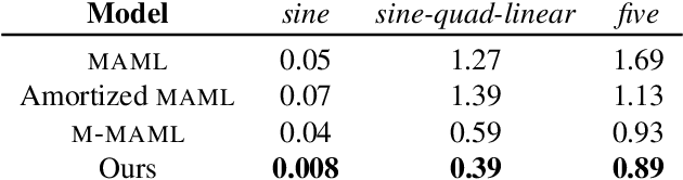 Figure 2 for Covariate Distribution Aware Meta-learning