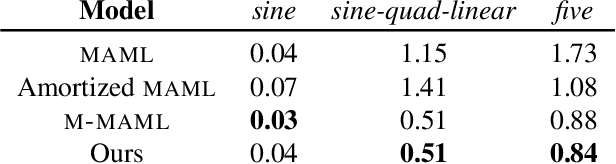 Figure 4 for Covariate Distribution Aware Meta-learning