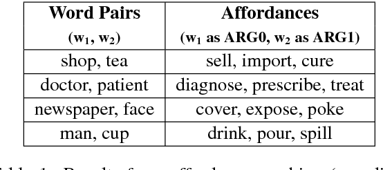 Figure 1 for Affordance Extraction and Inference based on Semantic Role Labeling