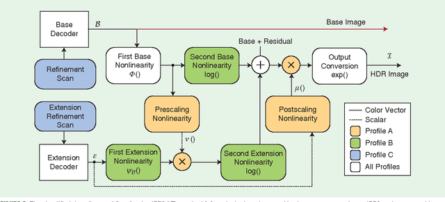 Figure 3 for High Dynamic Range Imaging Technology