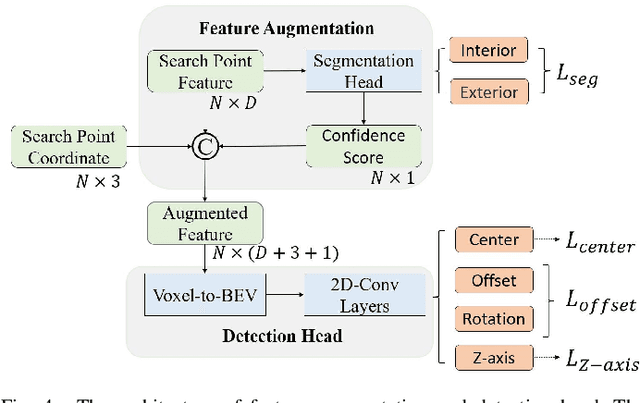 Figure 4 for OST: Efficient One-stream Network for 3D Single Object Tracking in Point Clouds