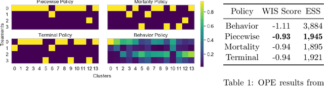 Figure 2 for Identifying Decision Points for Safe and Interpretable Reinforcement Learning in Hypotension Treatment