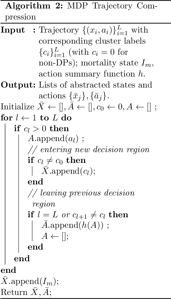 Figure 3 for Identifying Decision Points for Safe and Interpretable Reinforcement Learning in Hypotension Treatment