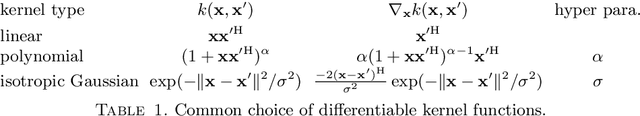 Figure 1 for Sparsity-promoting algorithms for the discovery of informative Koopman invariant subspaces