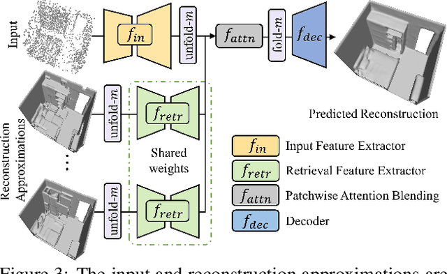 Figure 4 for RetrievalFuse: Neural 3D Scene Reconstruction with a Database