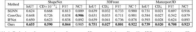 Figure 1 for RetrievalFuse: Neural 3D Scene Reconstruction with a Database