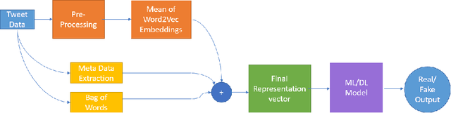 Figure 1 for Hostility Detection and Covid-19 Fake News Detection in Social Media