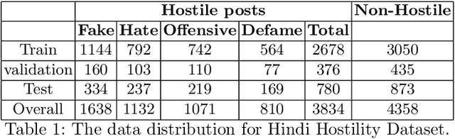 Figure 2 for Hostility Detection and Covid-19 Fake News Detection in Social Media