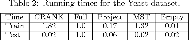 Figure 3 for Learning Max-Margin Tree Predictors