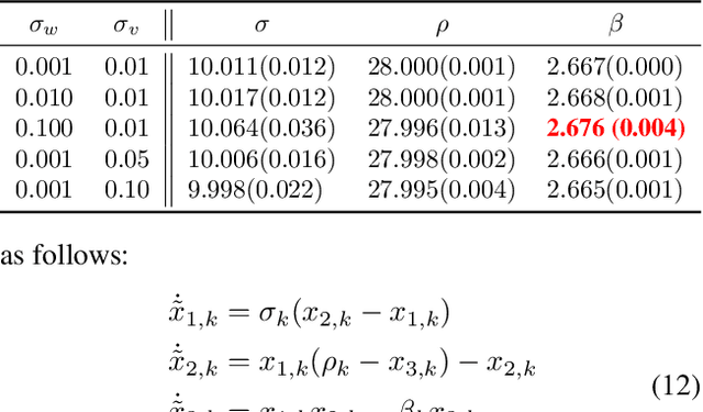 Figure 2 for Scalable Identification of Partially Observed Systems with Certainty-Equivalent EM