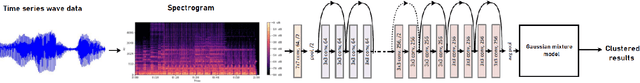Figure 1 for Animal inspired Application of a Variant of Mel Spectrogram for Seismic Data Processing