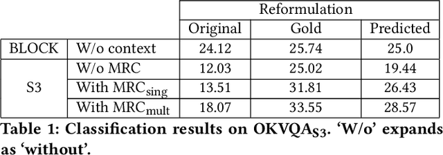 Figure 2 for Select, Substitute, Search: A New Benchmark for Knowledge-Augmented Visual Question Answering