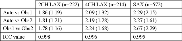 Figure 4 for Deep Learning Analysis of Cardiac MRI in Legacy Datasets: Multi-Ethnic Study of Atherosclerosis