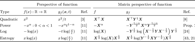 Figure 3 for A new perspective on low-rank optimization