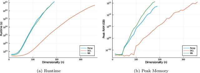 Figure 4 for A new perspective on low-rank optimization