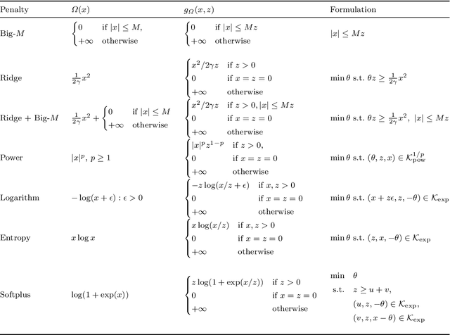Figure 1 for A new perspective on low-rank optimization