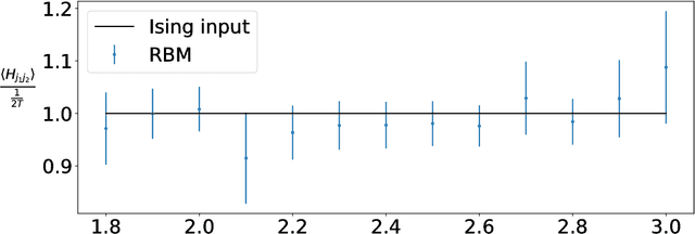 Figure 3 for Machine learning determination of dynamical parameters: The Ising model case