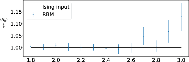 Figure 4 for Machine learning determination of dynamical parameters: The Ising model case