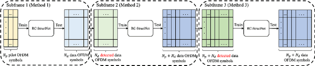 Figure 2 for Learn to Detect and Detect to Learn: Structure Learning and Decision Feedback for MIMO-OFDM Receive Processing