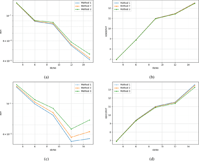 Figure 3 for Learn to Detect and Detect to Learn: Structure Learning and Decision Feedback for MIMO-OFDM Receive Processing