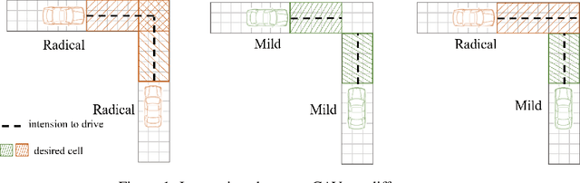 Figure 1 for ActorRL: A Novel Distributed Reinforcement Learning for Autonomous Intersection Management