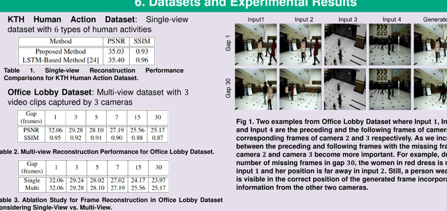 Figure 1 for Multi-View Frame Reconstruction with Conditional GAN