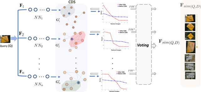 Figure 1 for Multi-feature Fusion for Image Retrieval Using Constrained Dominant Sets
