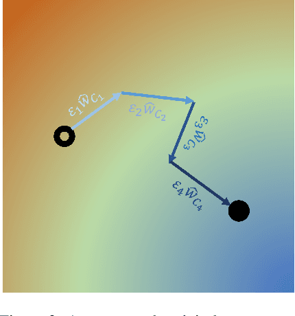 Figure 3 for Concept Activation Vectors for Generating User-Defined 3D Shapes