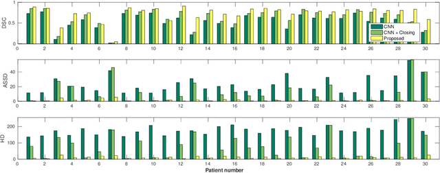 Figure 3 for A 3D fully convolutional neural network and a random walker to segment the esophagus in CT