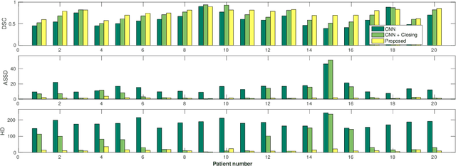 Figure 4 for A 3D fully convolutional neural network and a random walker to segment the esophagus in CT