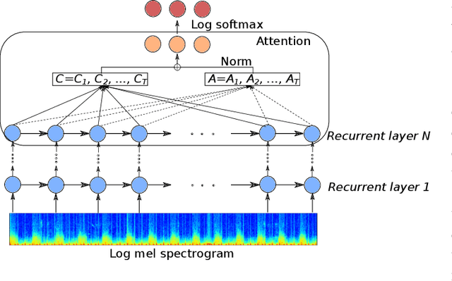 Figure 3 for Deep Attention-based Representation Learning for Heart Sound Classification