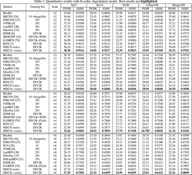 Figure 2 for Deep Networks for Image and Video Super-Resolution