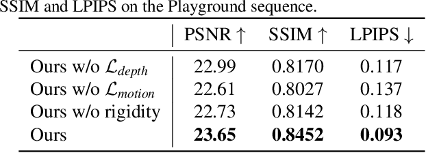 Figure 2 for Dynamic View Synthesis from Dynamic Monocular Video