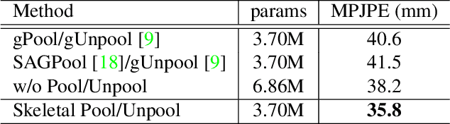 Figure 2 for Graph Stacked Hourglass Networks for 3D Human Pose Estimation