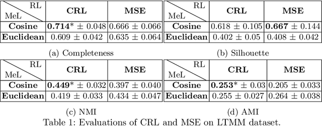 Figure 2 for Routine Modeling with Time Series Metric Learning