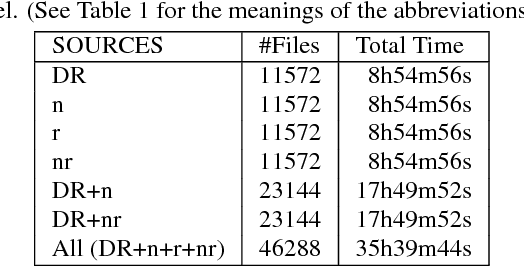 Figure 4 for Can we steal your vocal identity from the Internet?: Initial investigation of cloning Obama's voice using GAN, WaveNet and low-quality found data