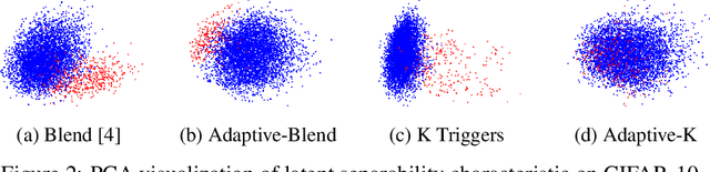 Figure 3 for Circumventing Backdoor Defenses That Are Based on Latent Separability