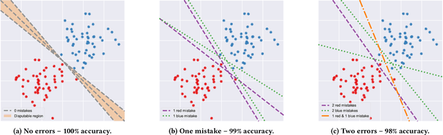 Figure 1 for Ethical and Fairness Implications of Model Multiplicity