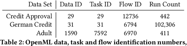 Figure 4 for Ethical and Fairness Implications of Model Multiplicity