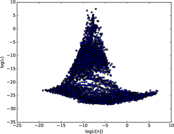 Figure 3 for Learning to Solve AC Optimal Power Flow by Differentiating through Holomorphic Embeddings