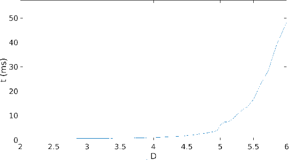 Figure 4 for Sampling Superquadric Point Clouds with Normals