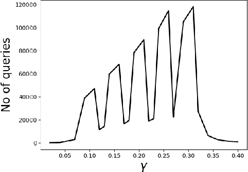 Figure 1 for Query complexity of heavy hitter estimation