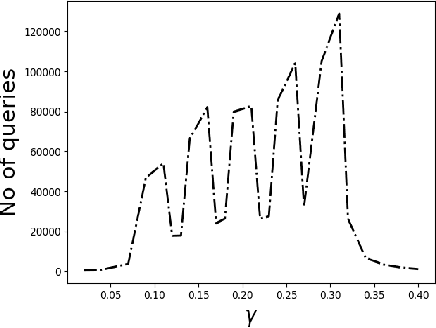 Figure 3 for Query complexity of heavy hitter estimation