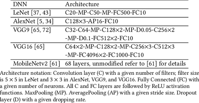 Figure 2 for PPFL: Privacy-preserving Federated Learning with Trusted Execution Environments