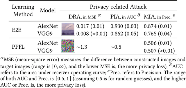Figure 3 for PPFL: Privacy-preserving Federated Learning with Trusted Execution Environments