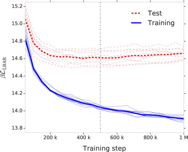 Figure 3 for Targeted free energy estimation via learned mappings