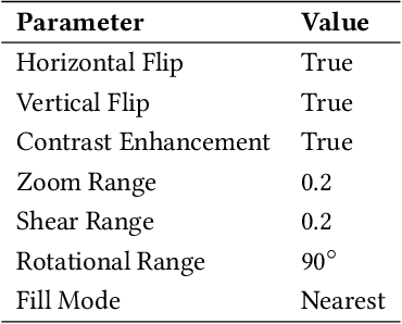 Figure 2 for Classification of Histopathological Biopsy Images Using Ensemble of Deep Learning Networks
